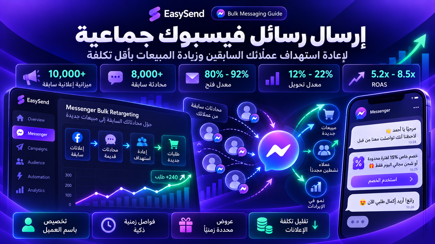 إرسال رسائل فيسبوك جماعية لإعادة استهداف عملائك السابقين